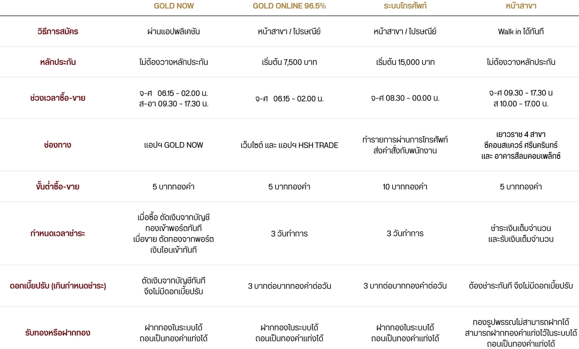 table การลงทุนทองคำ 965 daylight saving time ends