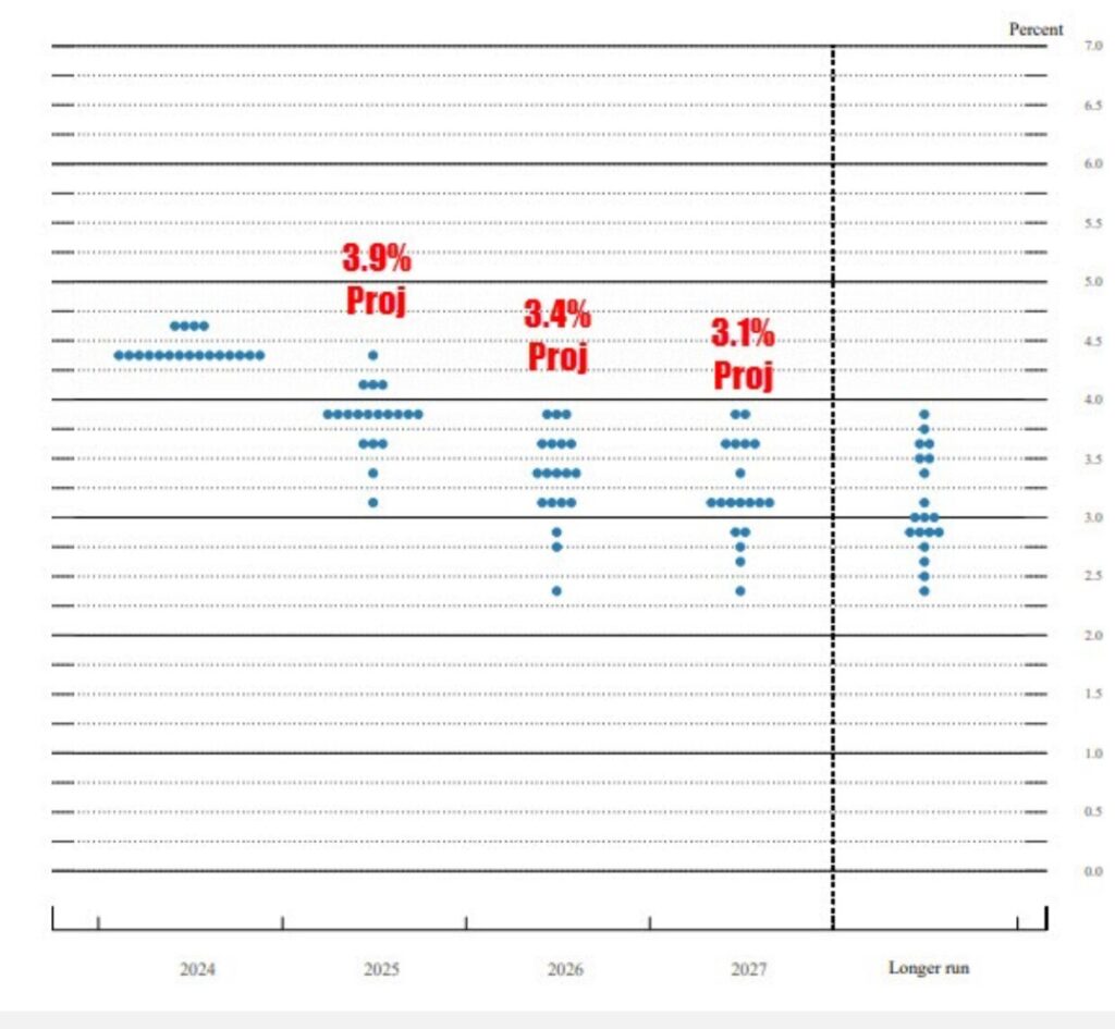 dot plot 191267