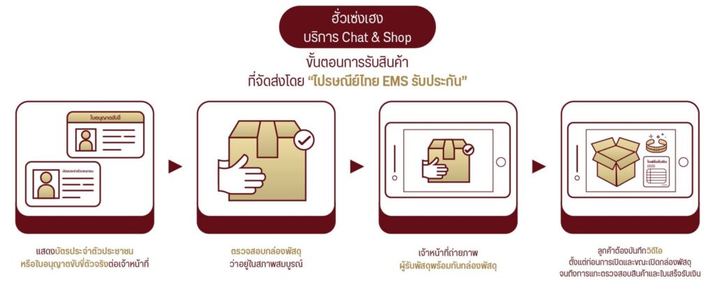 ขั้นตอนการจัดส่ง copy 12 3